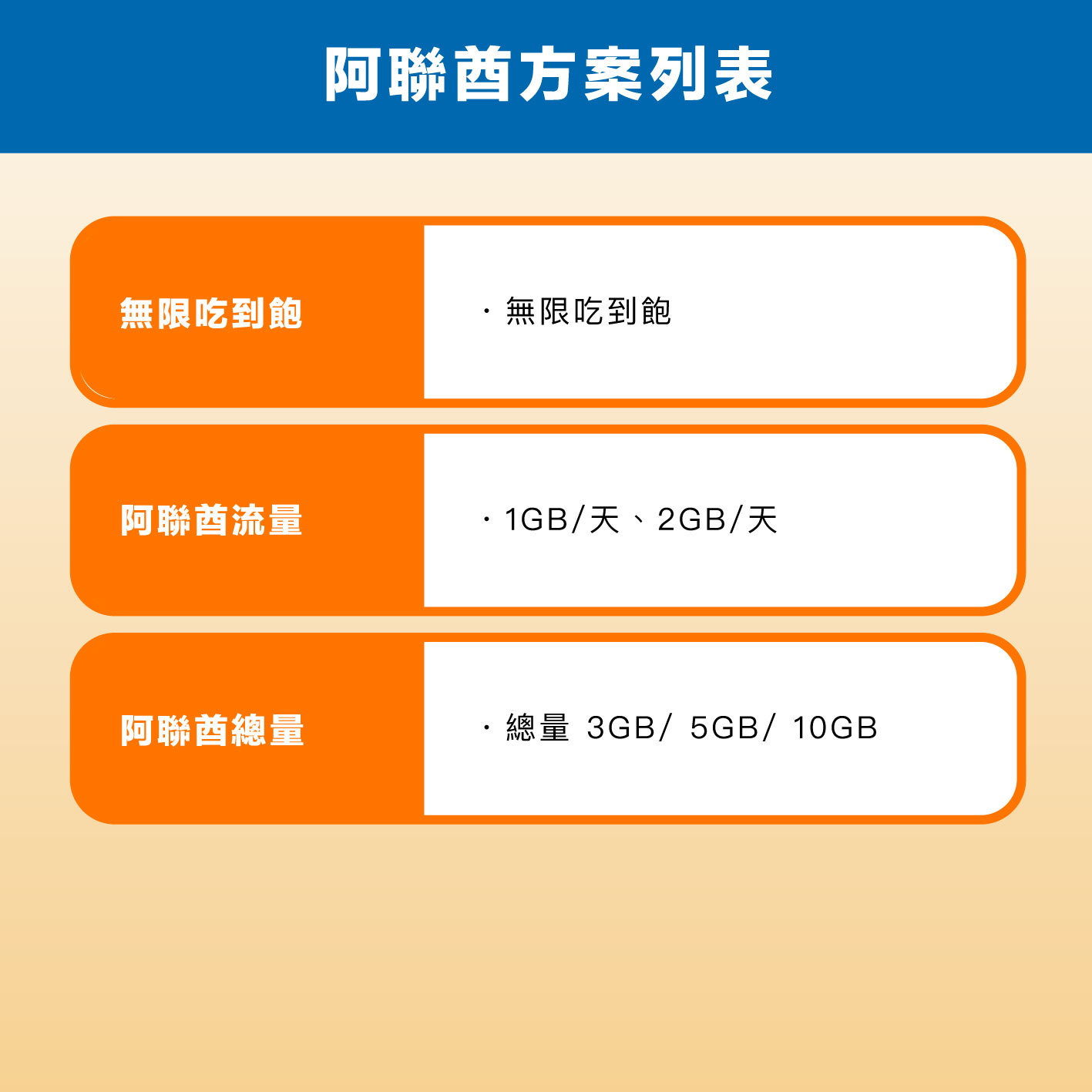 阿聯酋 eSIM 網卡