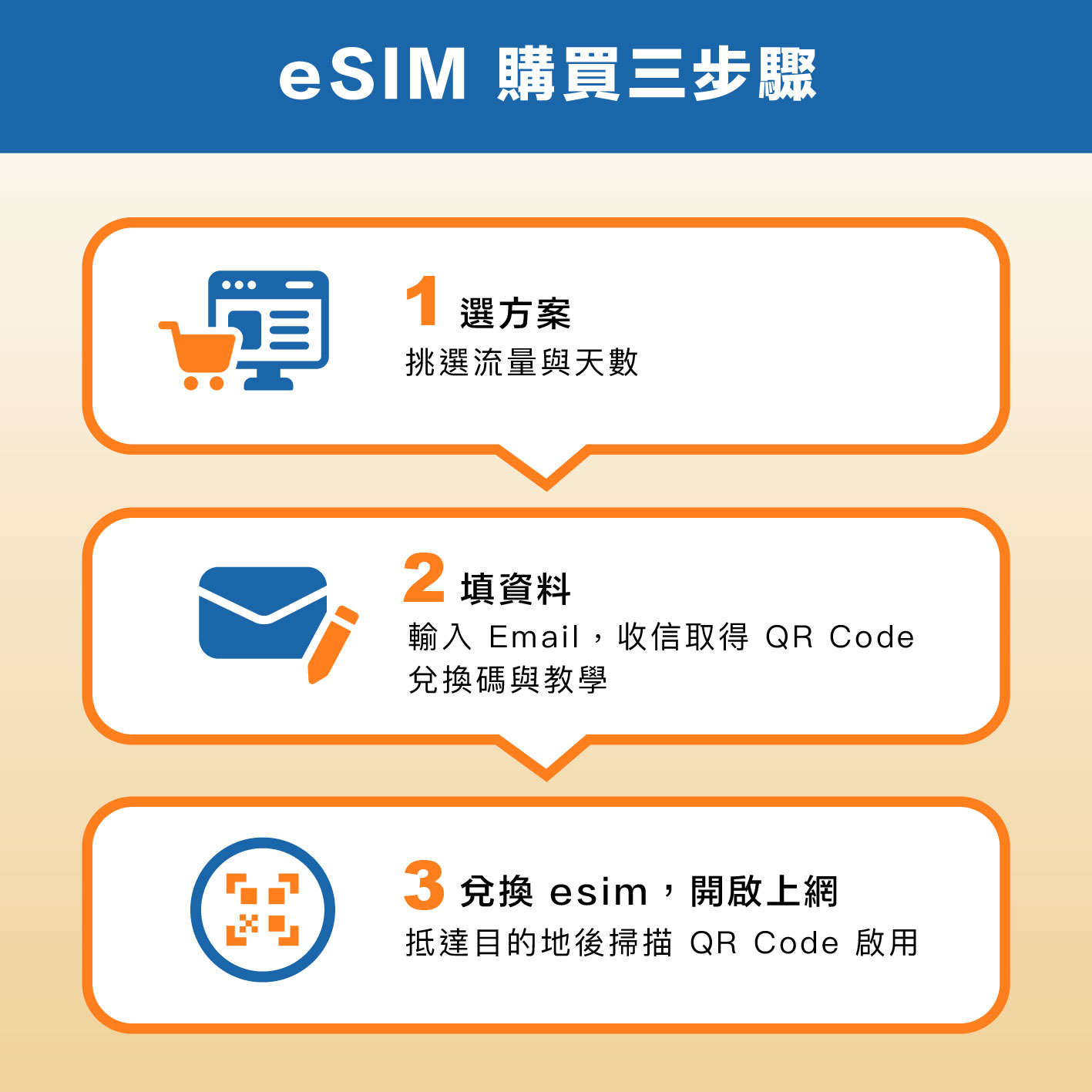 阿聯酋 eSIM 網卡