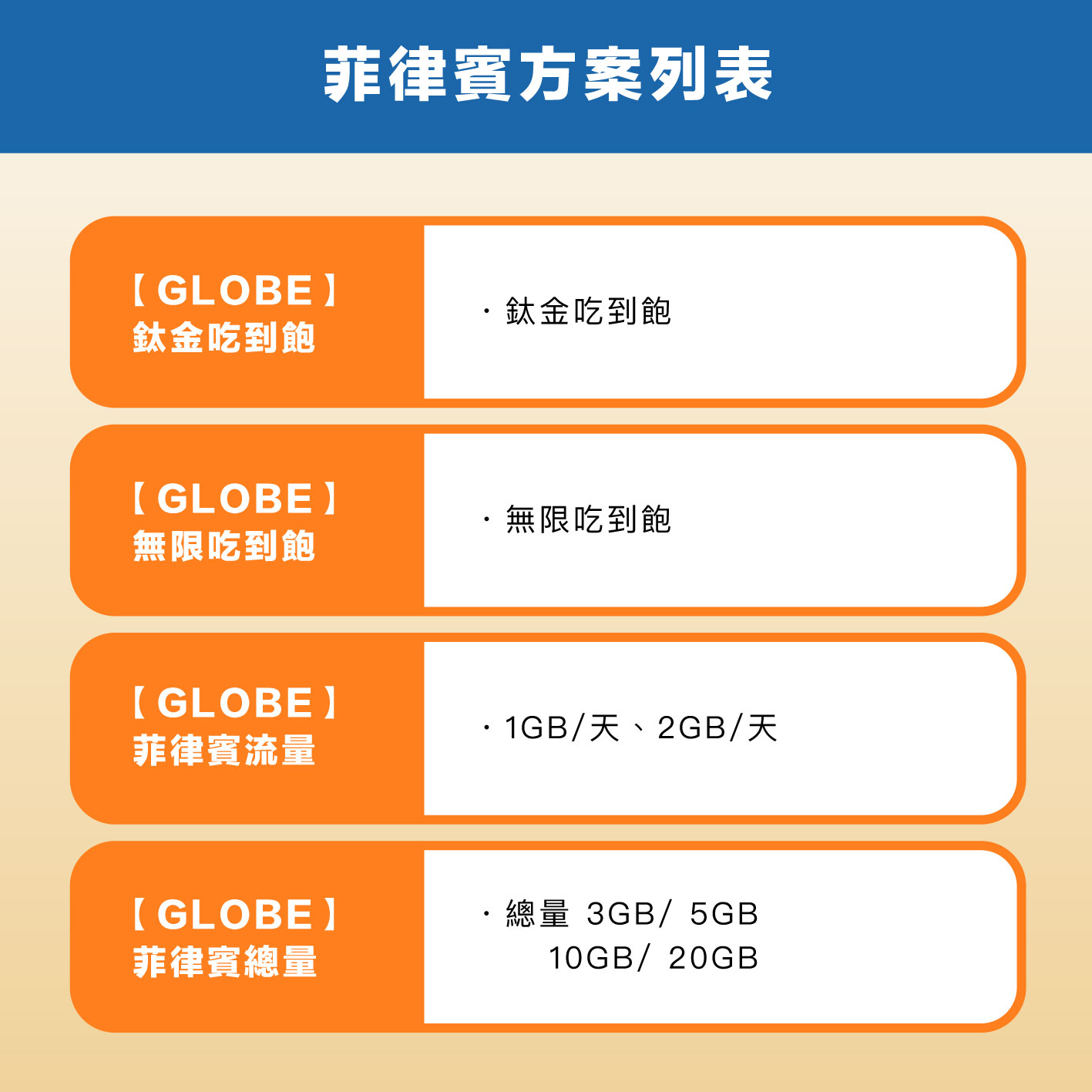 菲律賓 eSIM 網卡