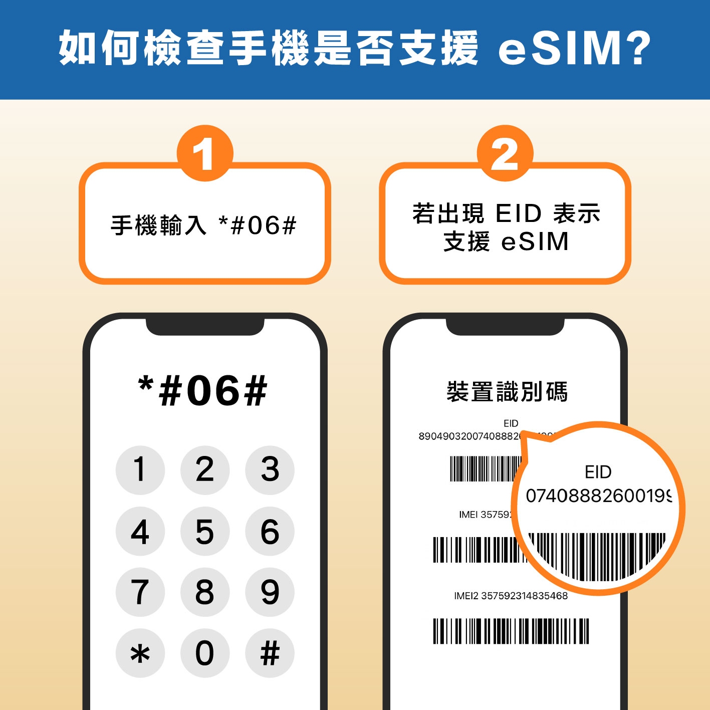 韓國 eSIM 網卡