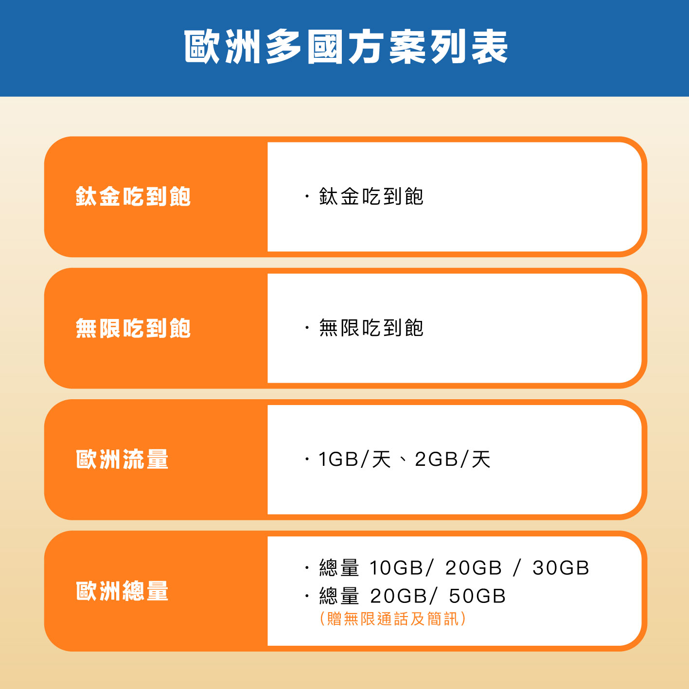 歐洲多國 eSIM 網卡