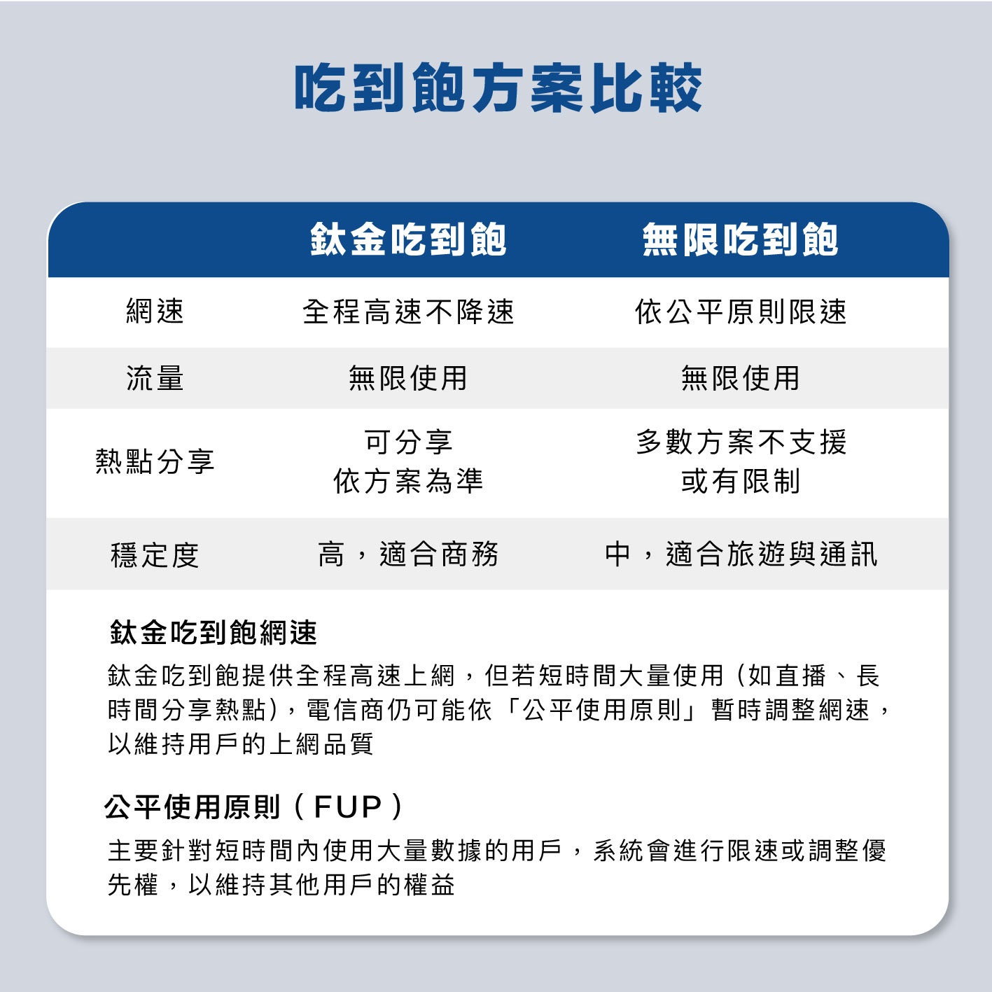 港澳 eSIM 網卡