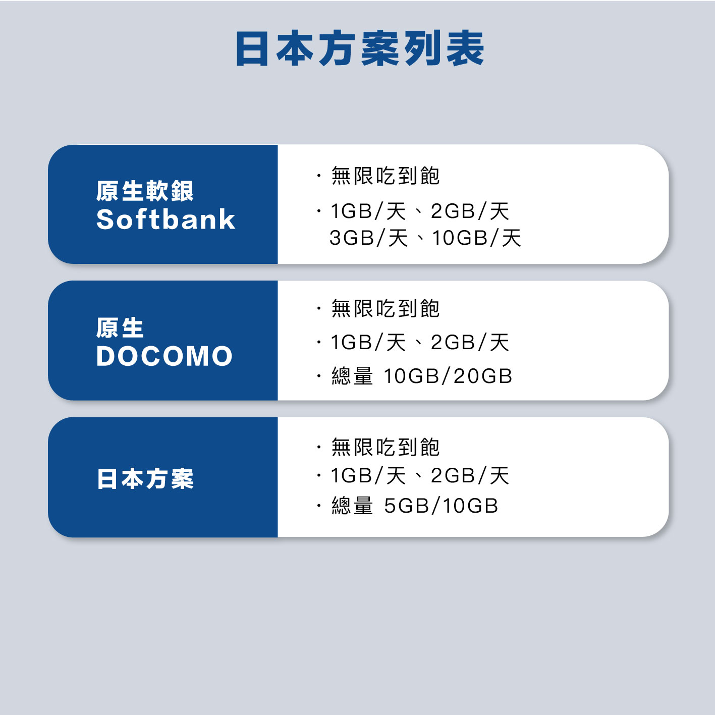日本 eSIM 網卡