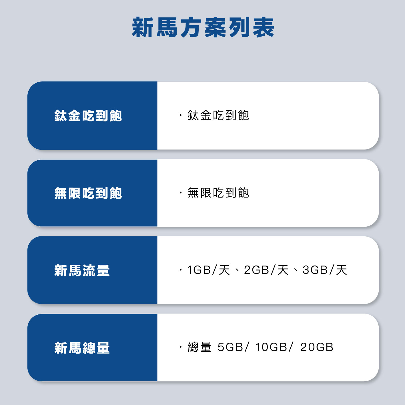 新馬 eSIM 網卡
