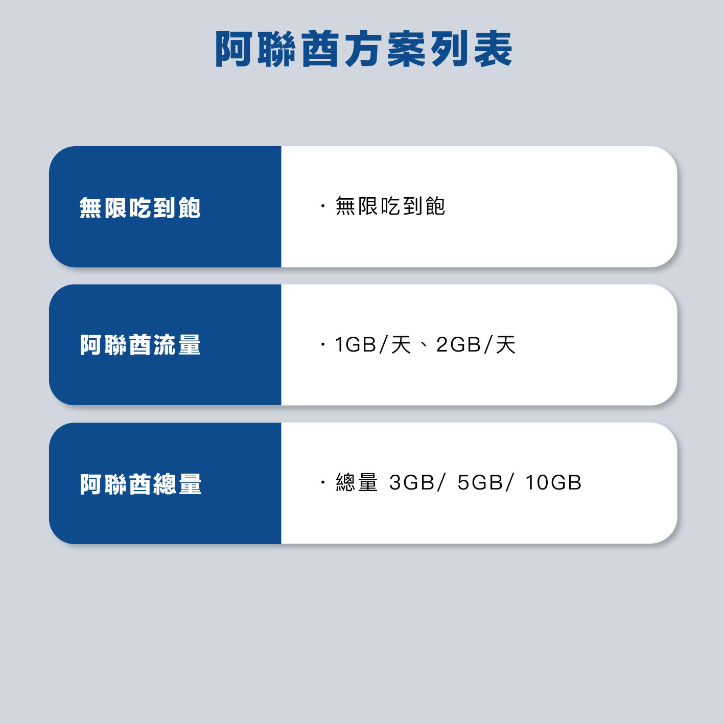 阿聯酋 eSIM 網卡