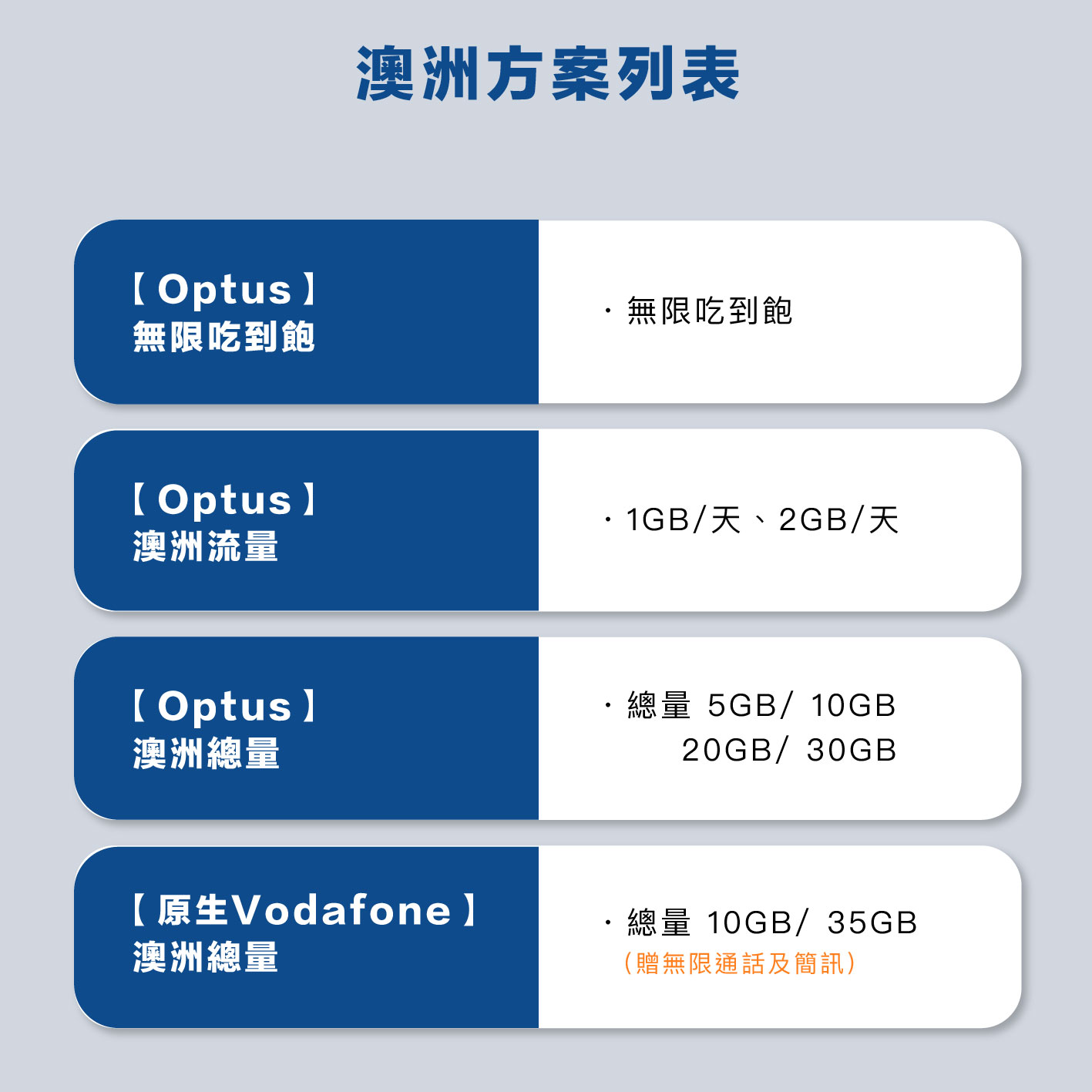 澳洲 eSIM 網卡