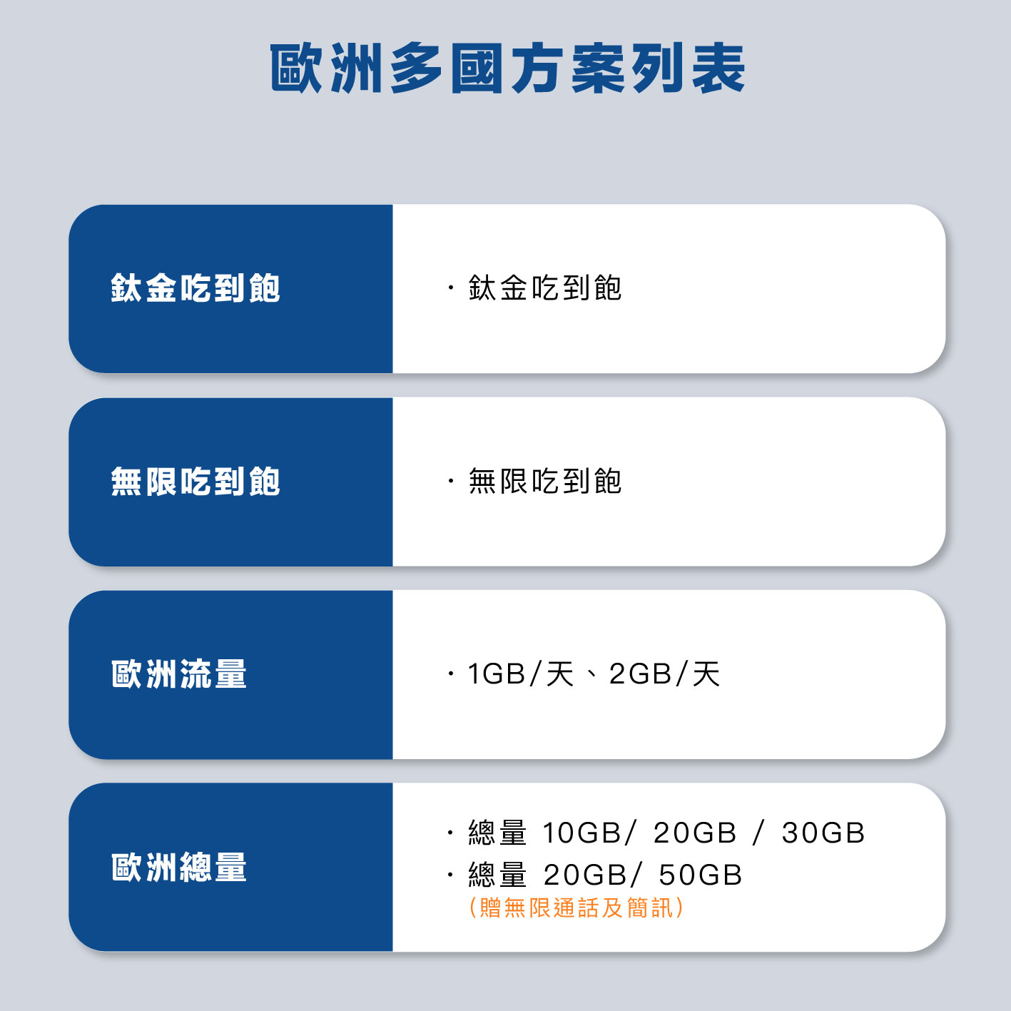 歐洲多國 eSIM 網卡