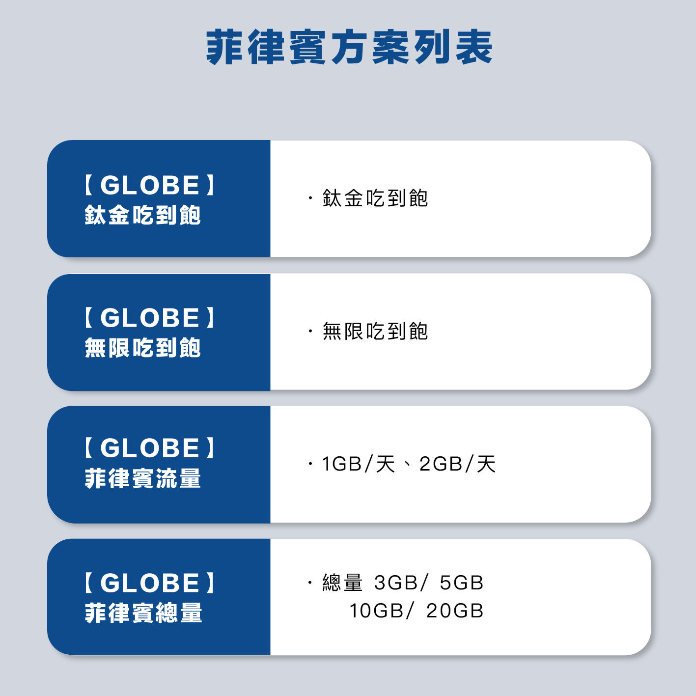 菲律賓 eSIM 網卡