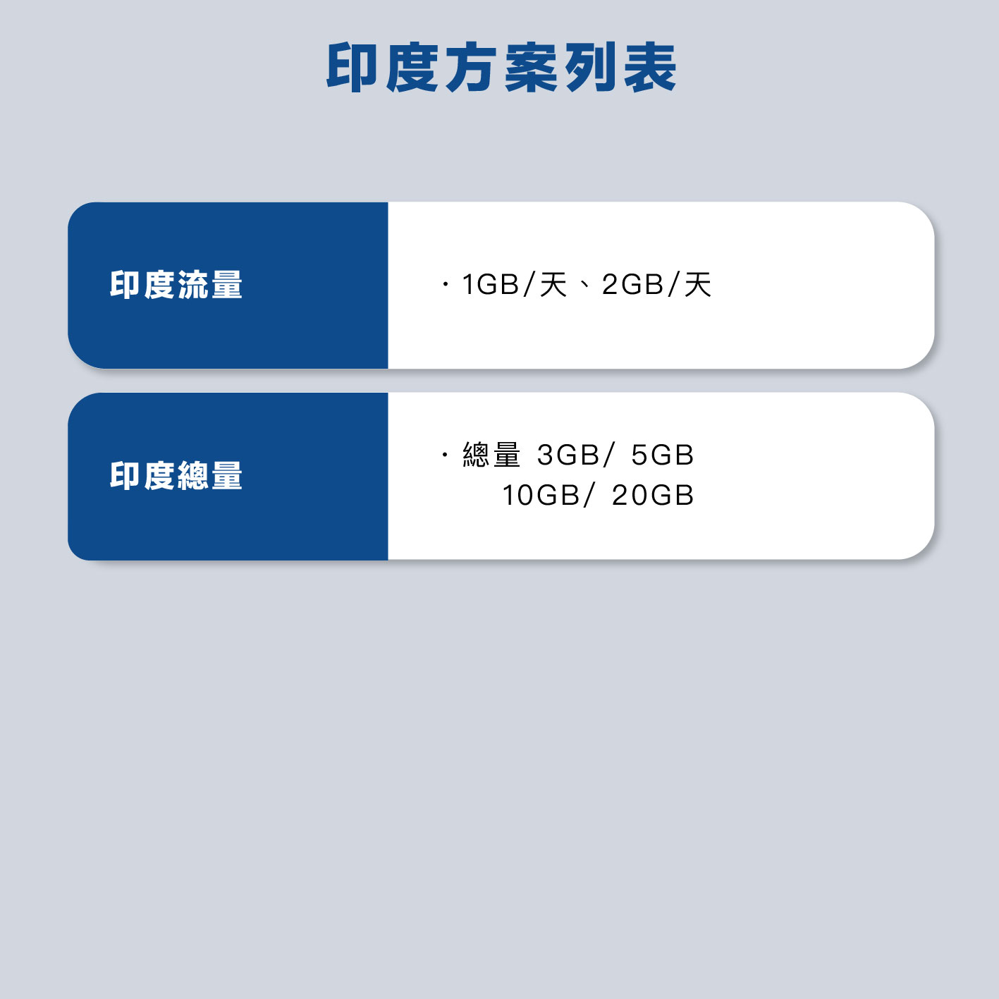 印度 eSIM 網卡