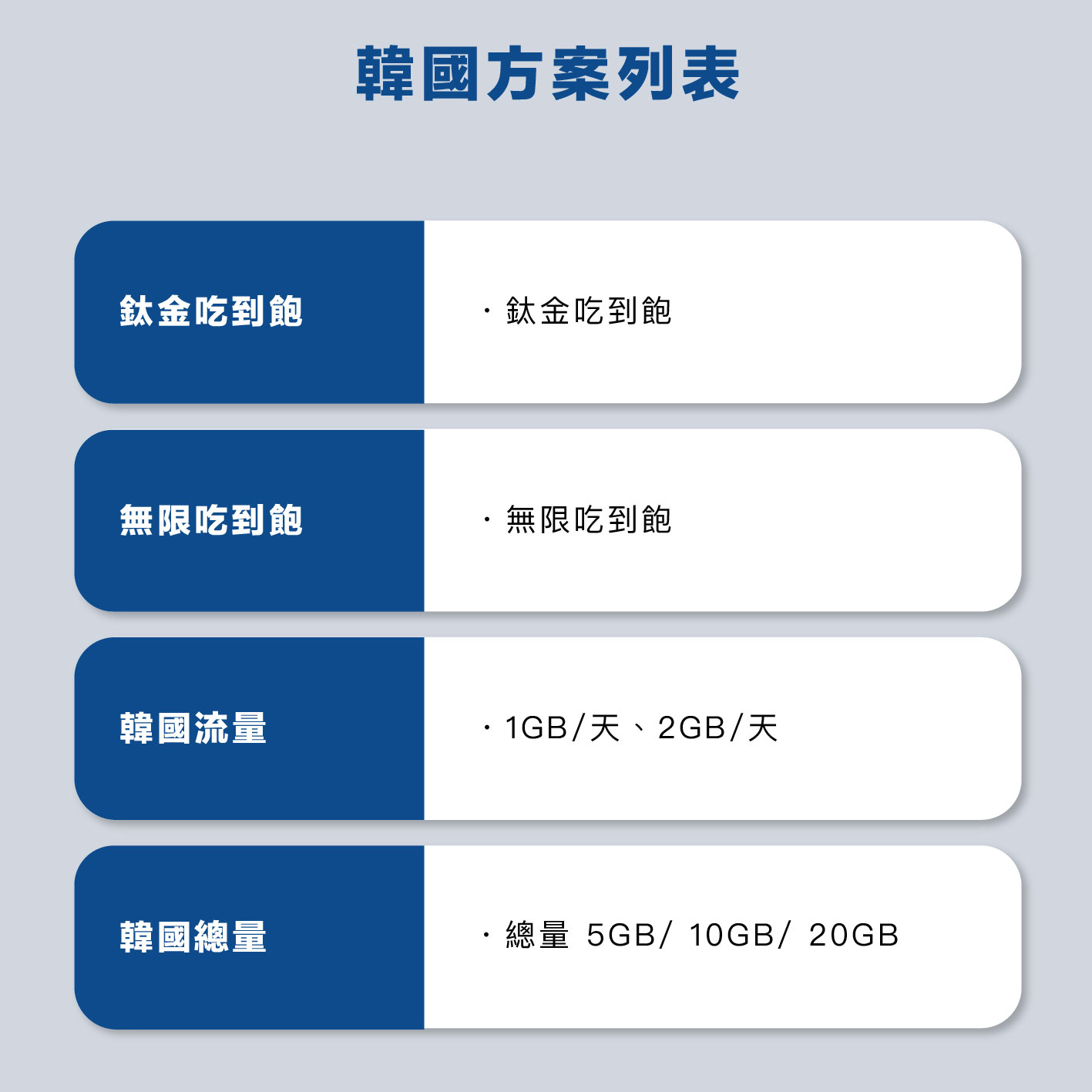 韓國 eSIM 網卡