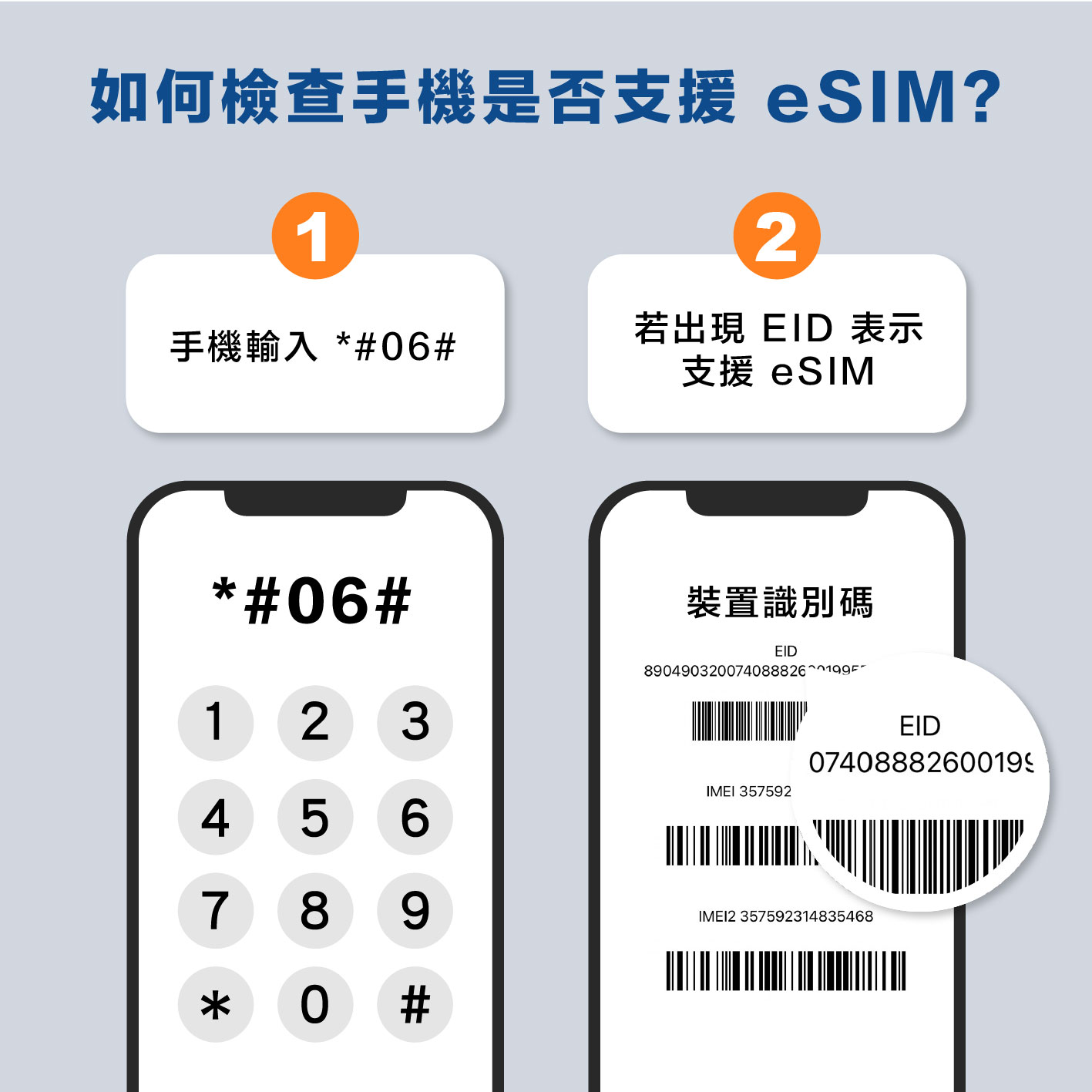 韓國 eSIM 網卡