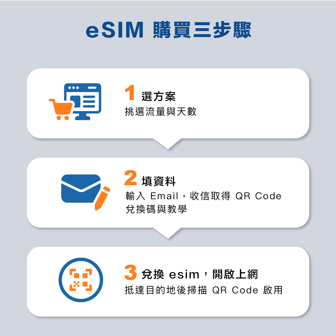 韓國 eSIM 網卡
