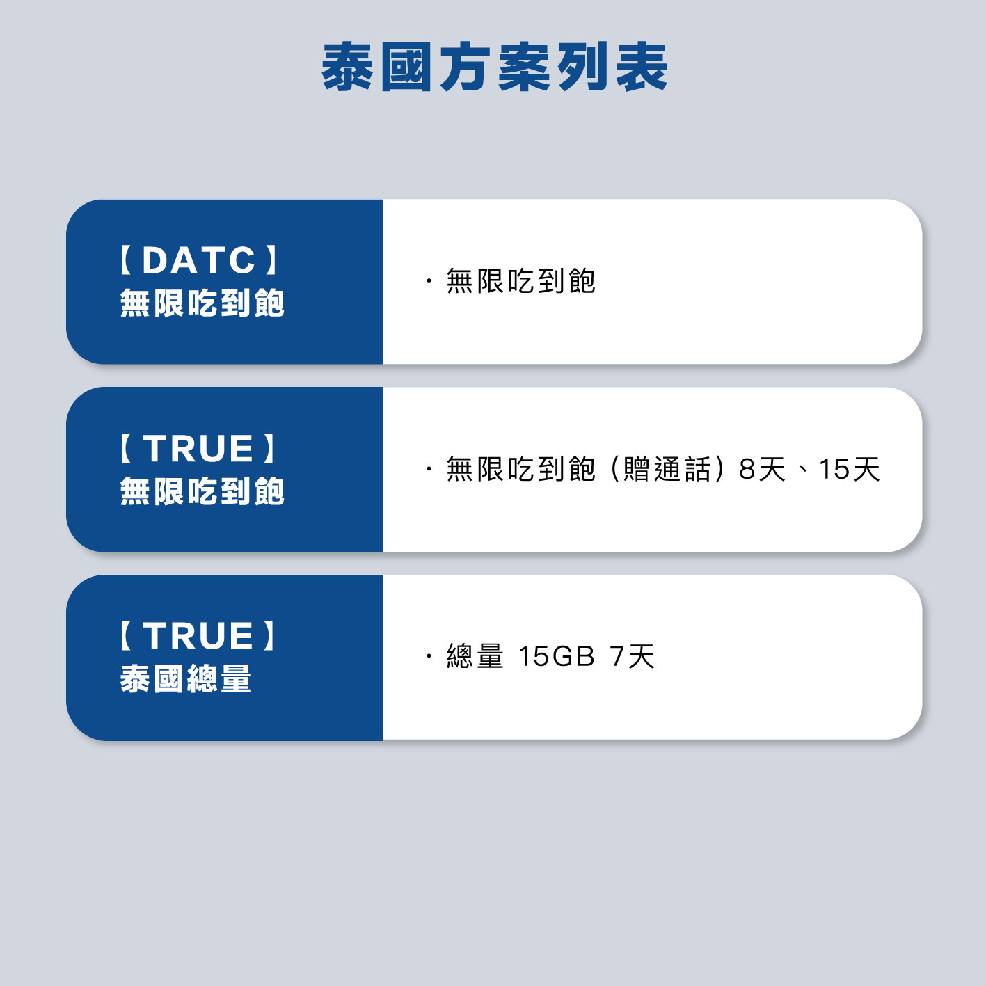 泰國 eSIM 網卡