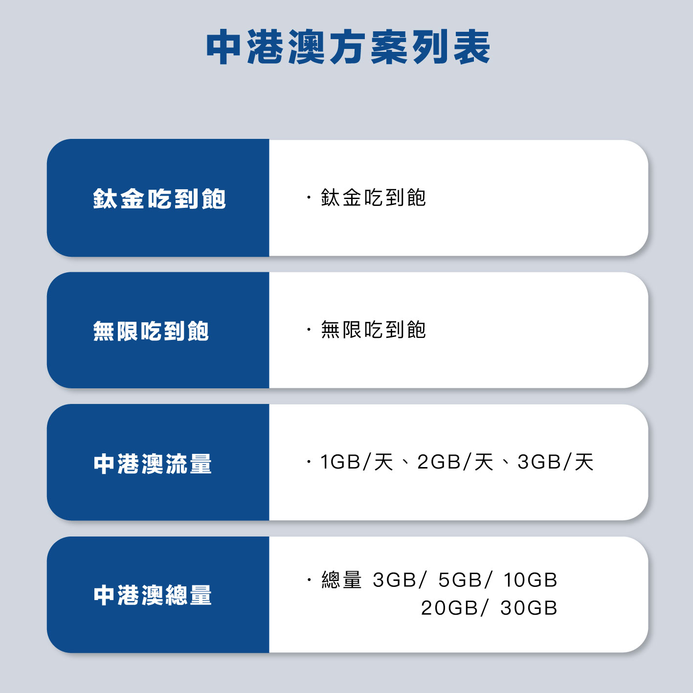 中港澳 eSIM 網卡